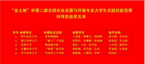 https://news.sicau.edu.cn/__local/4/8A/51/CB491AF79325DFD49DC580D7F96_0D9E828E_41E48.png